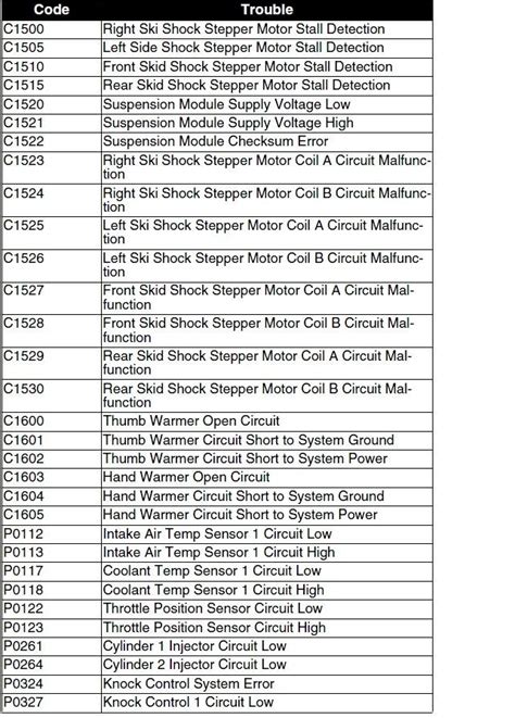 arctic cat atv trouble codes.